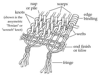 rugConst